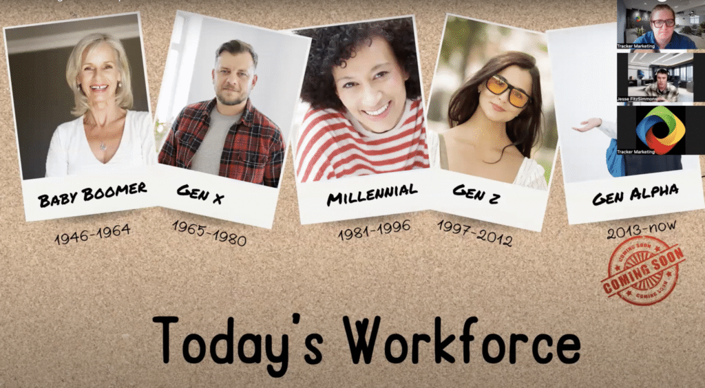 Photos of Baby Boomer, Gen X, Millennial, Gen Z and Gen Alpha workers pinned to a corkboard titled Today's Workforce